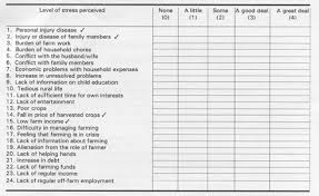 Self Evaluation Chart To Measure Stress Levels Of Farmers