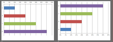 How To Reverse Category Order On Clustered Bar Chart In