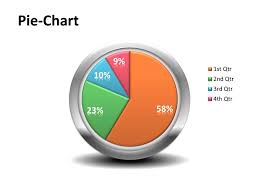 Pie Chart Powerpoint Template Powerpoint Charts
