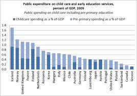 Early Childhood Education At Home And Abroad American