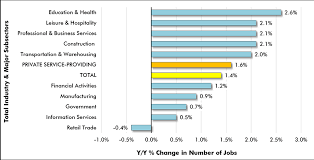 U S September Jobs Report Offers Comfort To Worriers