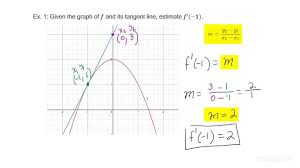How To Estimate The Derivative At A