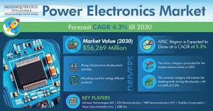 Power System Analysis Software Market Outlook, Latest Growth, Demand 
Dynamics, Key Drivers and Forecast to 2030 ...