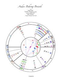 The Mars South Node Conjunction In Gemini And The Events Of