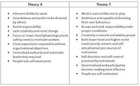 According to business balls (n.d) who explain the theory x and theory y describe particular characteristics of each manager. Ship Management What Is The Most Effective Style