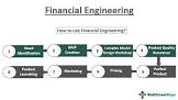 finance+engineering finance+engineering