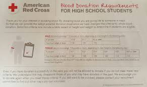 Exhaustive American Red Cross Blood Donation Weight Chart