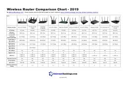 Wireless Router Comparison Chart 2019