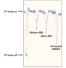 Fi Esr Chart Of Plasma And 0 5 Mmol Dmso When Uv Lamp Was