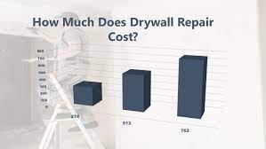 Drywall Repair Cost 2019 Articles321