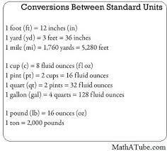 Image Result For Math Conversion Chart Si Units Chem Go