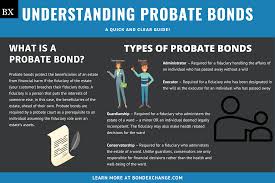 Maybe you would like to learn more about one of these? Understanding Probate Bonds A Guide For Insurance Agents