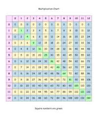 All Kinds Of Math Resources Coordinate Grids