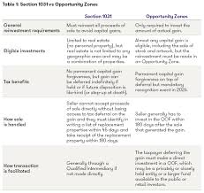 Getting In The Zone An Opportunity For Tax Deferral Grant