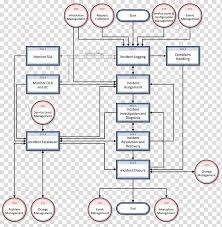 Free Download Incident Management Workflow It Service