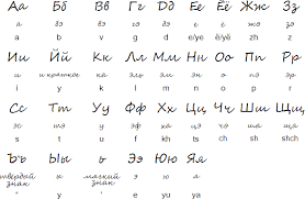 In turn, the cyrillic alphabet was developed at the preslav literary it was later formalized by a greek monk st. Russian Language Alphabet And Pronunciation
