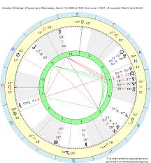 Birth Chart Braydon Wilkerson Pisces Zodiac Sign Astrology