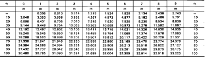 Divers Metric Imperial Conversion Tables