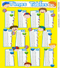 Times Tables Chart With Happy Boys Stock Illustration