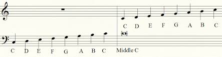 When illustrated, it almost seems like a flipped c or a right ear with two dots on the side. G Major Scale Treble And Bass Clef Shakal Blog