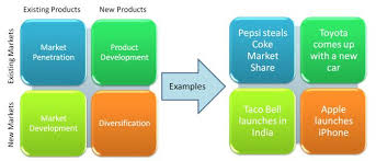 Case Structure