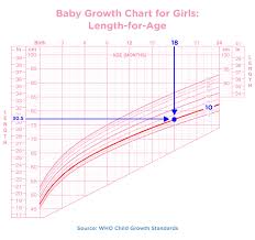How To Read A Baby Growth Chart Pampers