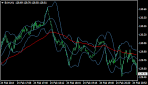 Day Trading System For Scalping 1 Minute Charts