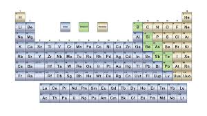element chemical symbols regular