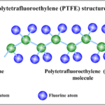 Difference Between Pfa And Ptfe Difference Between