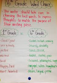     best  th grade english ideas on Pinterest    th grade     State of Tennessee Prewriting The first step in writing your expository essay is brainstorming 