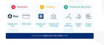 How to calculate costs and profits of crypto arbitrage. How Cro Works Crypto Com S Blockchain Structure Benzinga