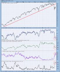 Rydex Asset Ratio Relatively Oversold At First Glance