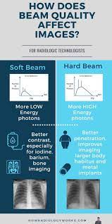 beam quality beam quantity ma kvp
