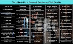list of plyometric exercises with pdf