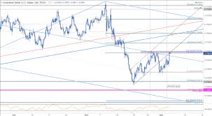 Aud Usd Recovery Hinges On Rba 3q Gdp Rally At Risk Sub