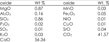 chemical composition of limestone a