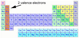 valence electrons 6