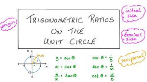 Trigonometric Ratios On The Unit Circle