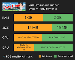 Yuzi Lims Anime Runner System Requirements Can I Run It