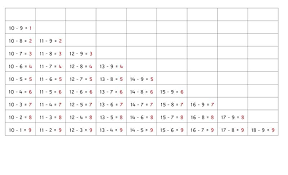 File Subtraction Chart 1 Pdf Montessori Album