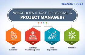 how to become a better project manager