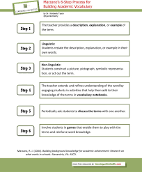Vocabulary Instructional Strategies Marzanos 6 Step Process