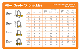 Shackles Grade S Wll Guide Lifting Rigging Geelong