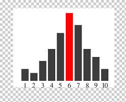 Bar Chart Mode Data Visualization Statistics Bar Chart Png
