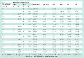 Predictive Factors For Pregnancy Hypertension In Primiparous