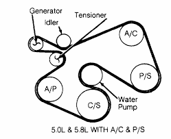 Ford Serpentine Belt Diagram Wiring Diagrams