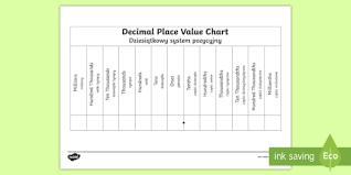 Decimals Place Value Chart Worksheet Worksheet English
