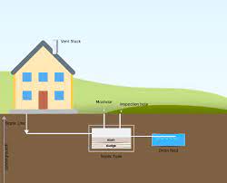 House With A Septic System