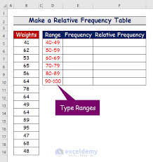 relative frequency table in excel