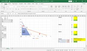 Linear Programming With Spreadsheets
